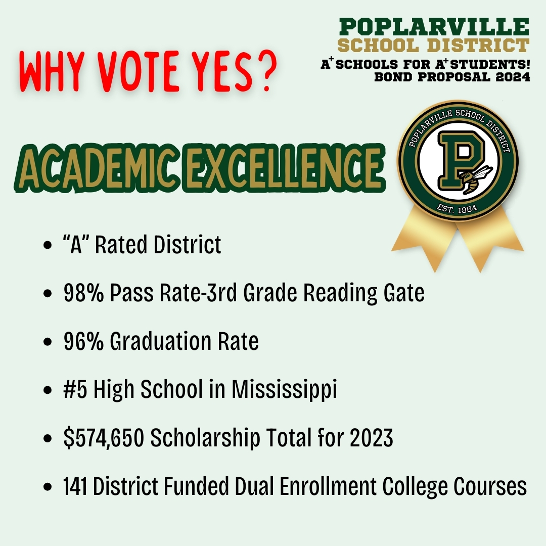 Why Support Wednesday-Academic Excellence